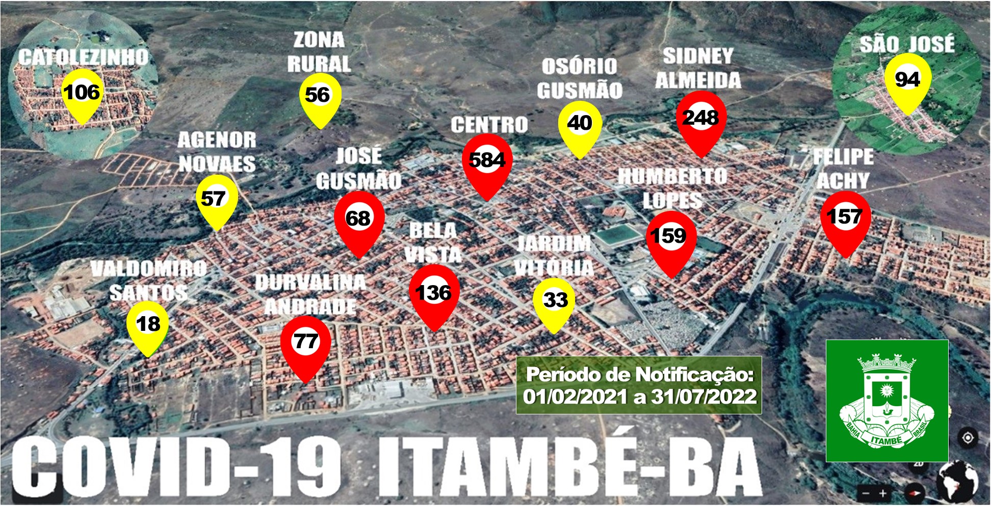Covid-19: Vigilância Epidemiológica de Itambé divulga balanço atualizado dos meses de junho e julho