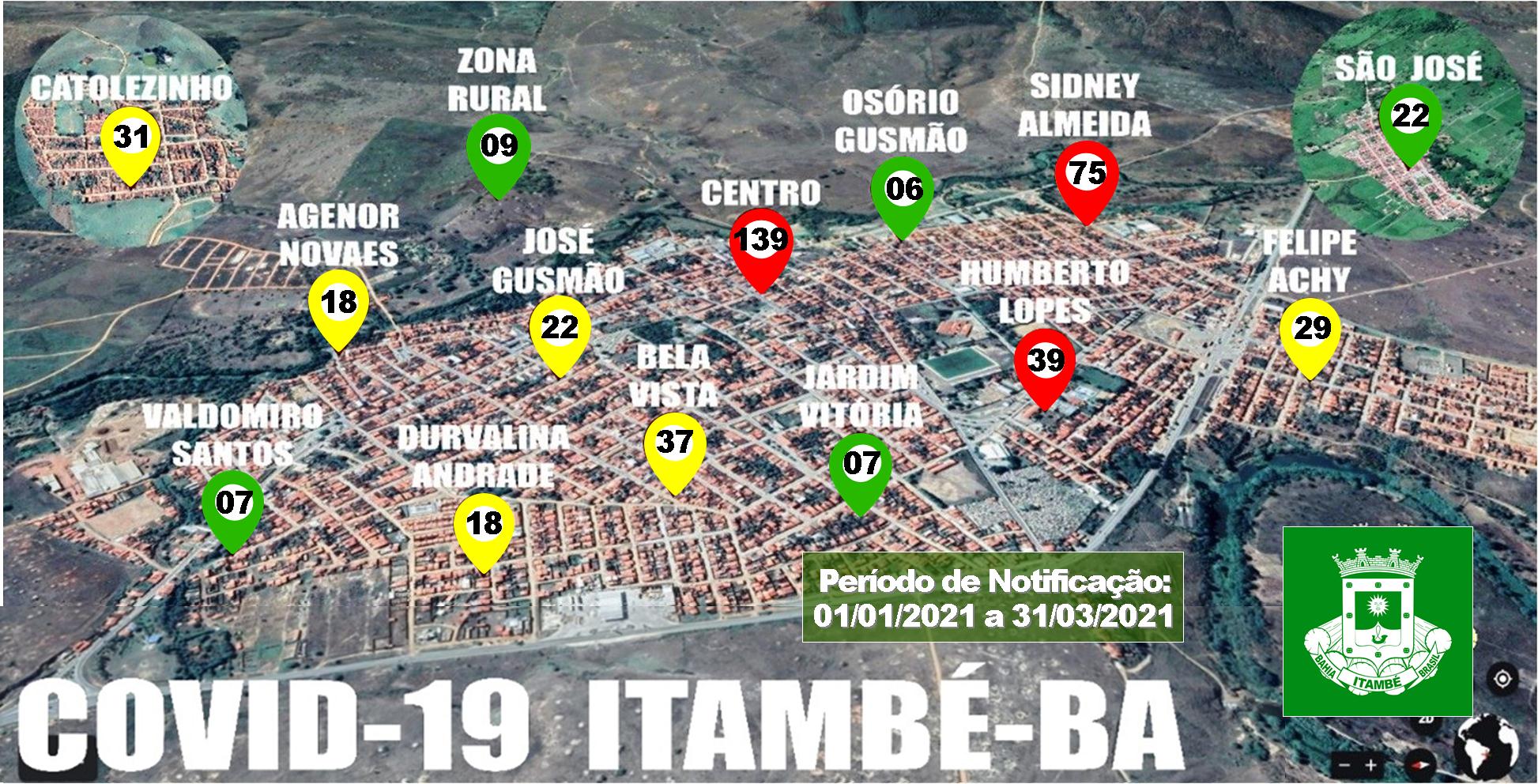 Prefeitura de Itambé divulga novo balanço da pandemia no município
