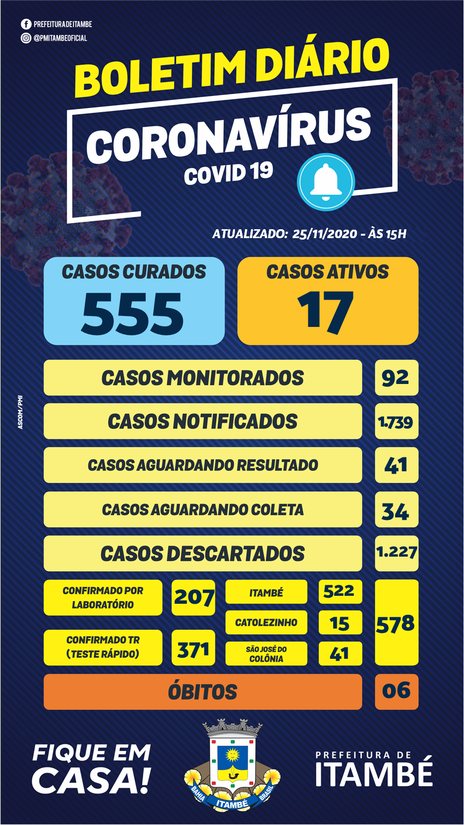 25/11 - BOLETIM EPIDEMIOLÓGICO COVID-19