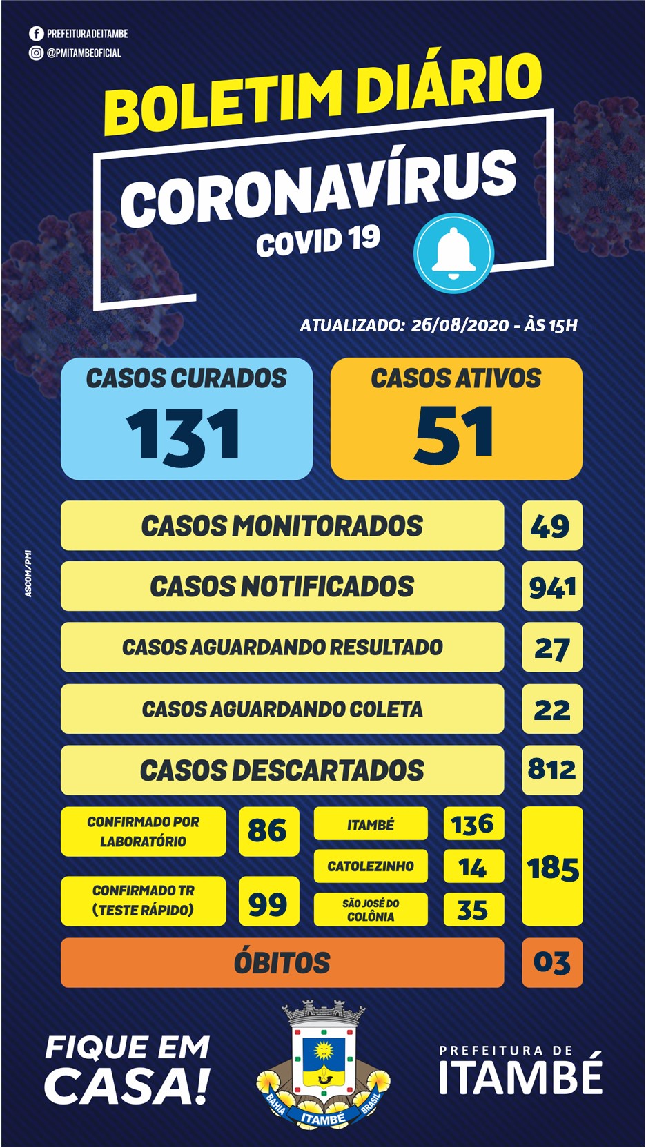 26/08 - BOLETIM EPIDEMIOLÓGICO COVID-19