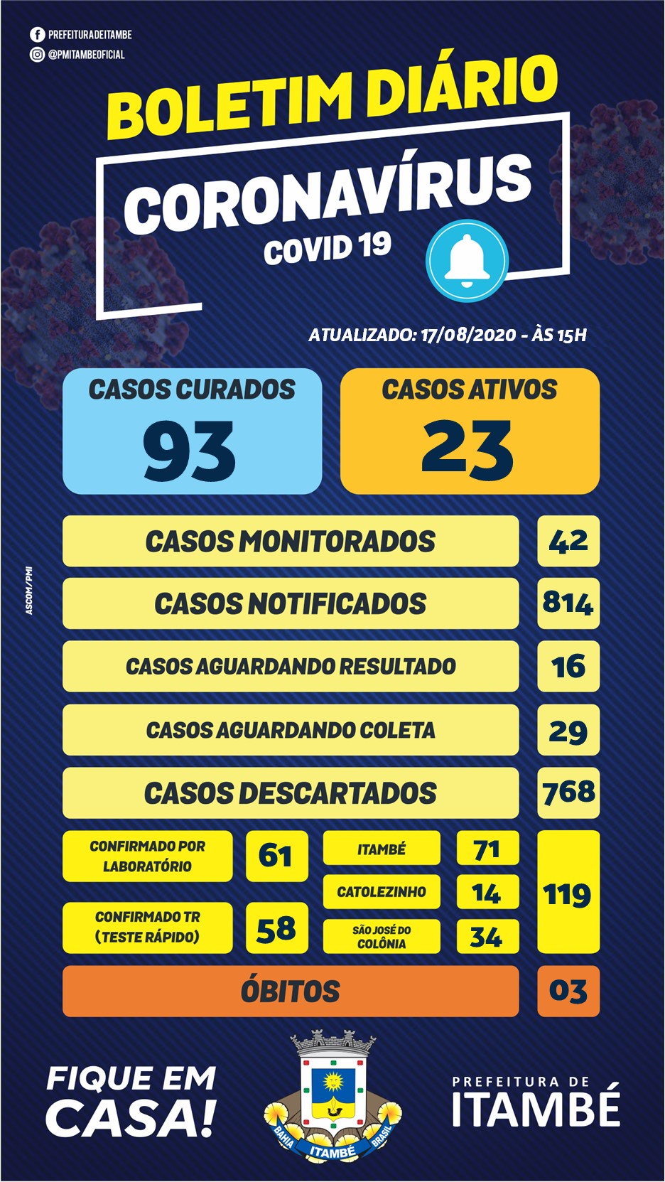 17/08 - BOLETIM EPIDEMIOLÓGICO COVID-19