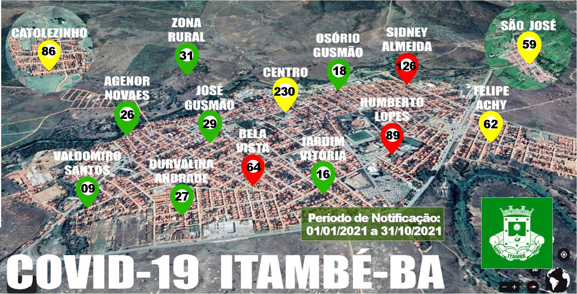 Itambé apresenta balanço atualizado da Covid-19 e alerta para aumento de casos registrados em outubro