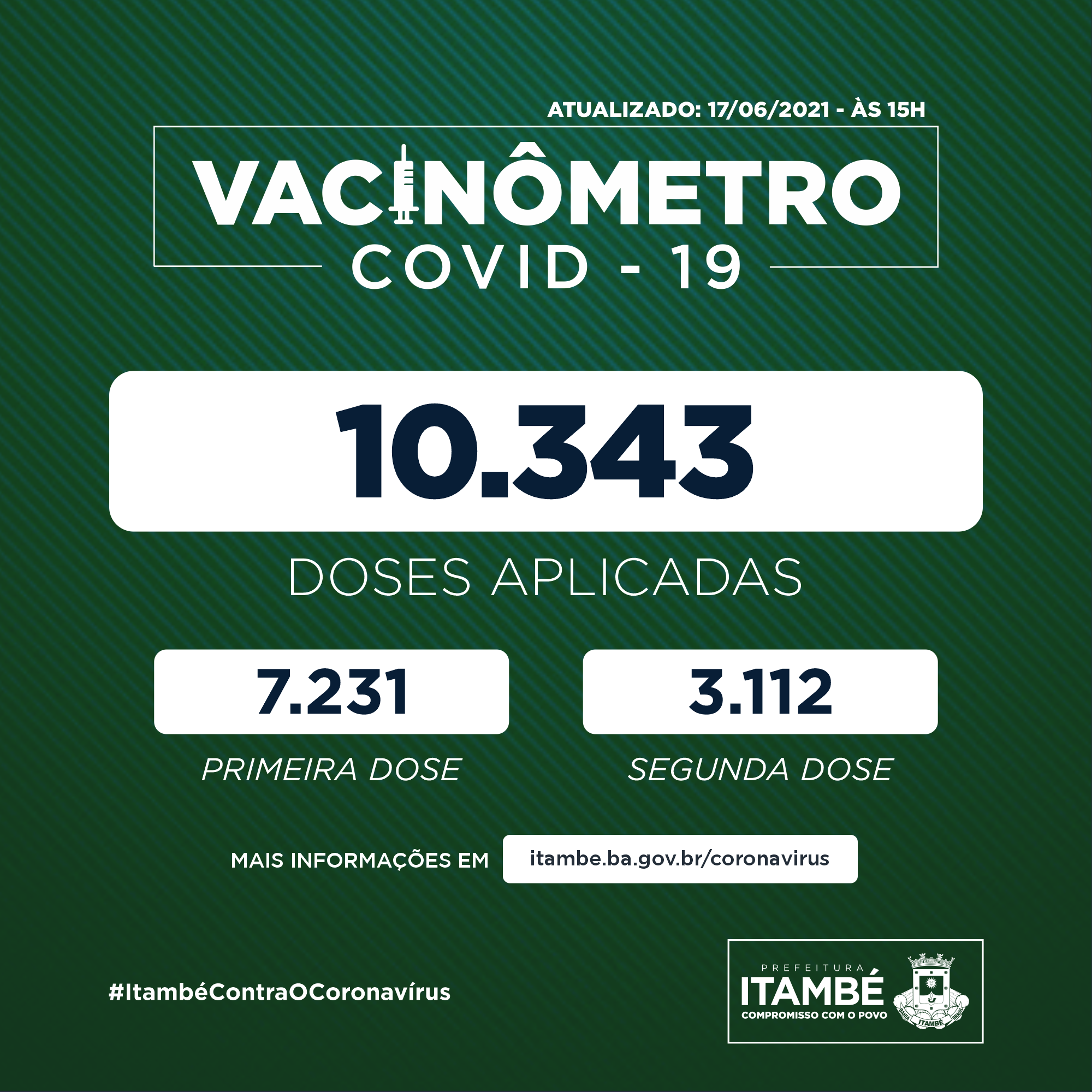 Covid-19: Itambé ultrapassa a marca de 10 mil doses de vacinas aplicadas