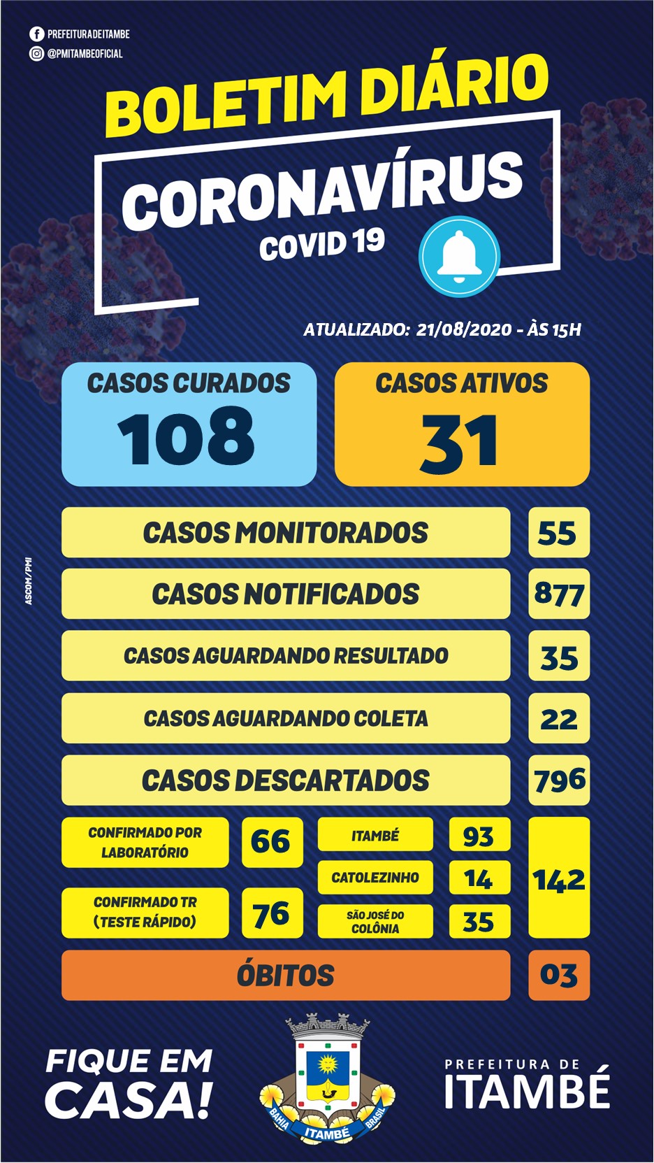 21/08 - BOLETIM EPIDEMIOLÓGICO COVID-19