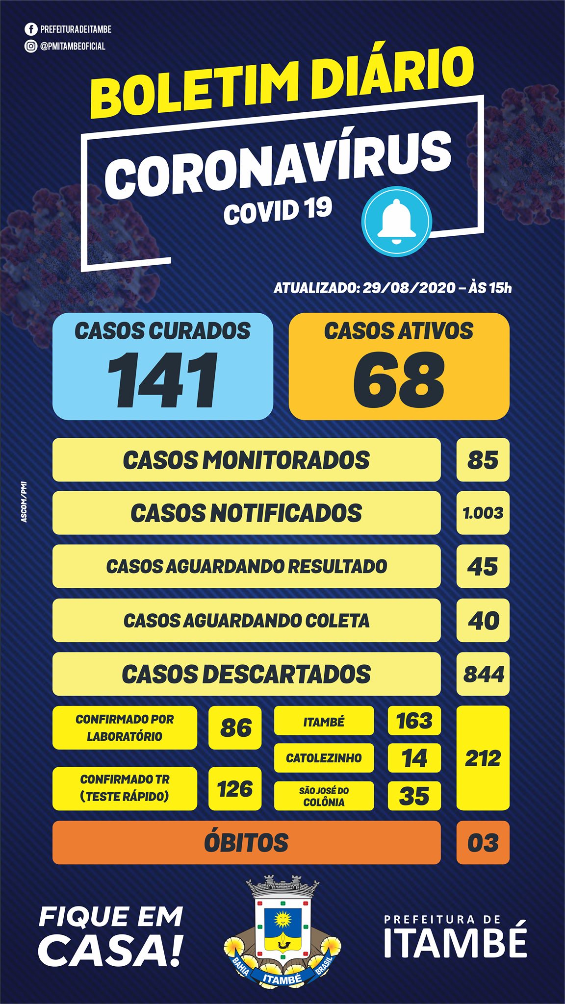 29/08 - BOLETIM EPIDEMIOLÓGICO COVID-19