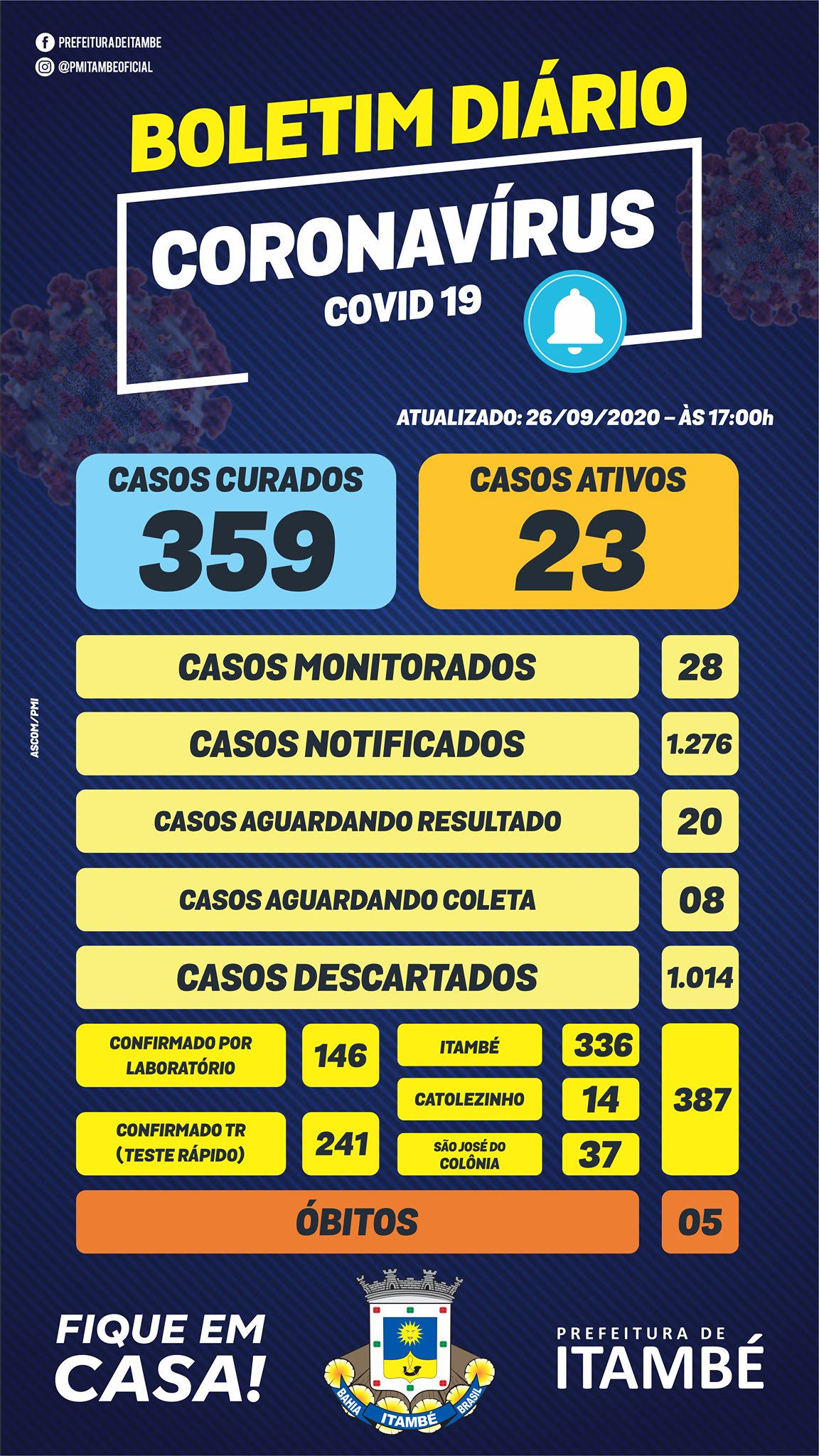 26/09 - BOLETIM EPIDEMIOLÓGICO COVID-19