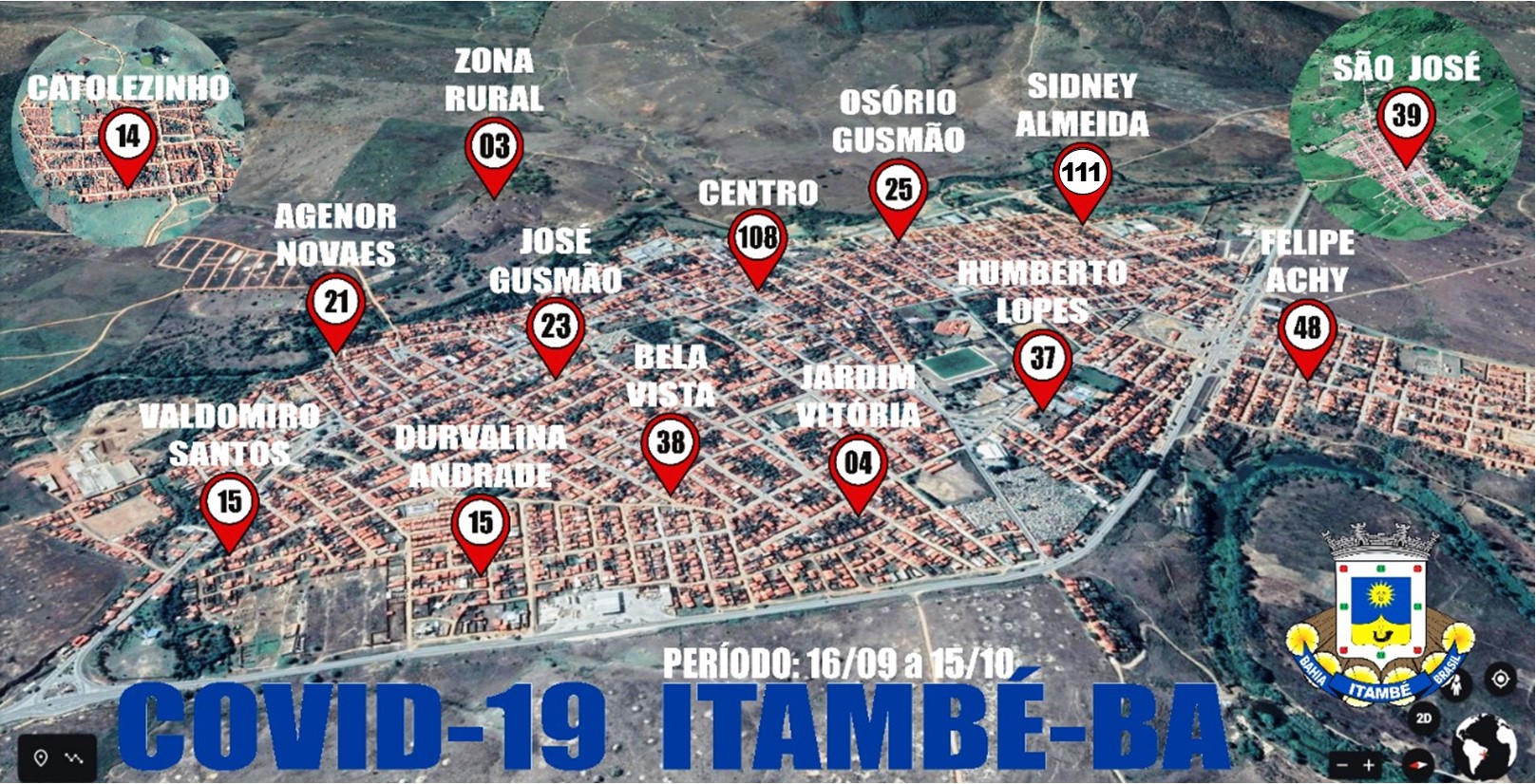 PREFEITURA DIVULGA MAIS UM BALANÇO DA COVID-19 EM ITAMBÉ COM DISTRIBUIÇÃO DE CASOS POR LOCALIDADE